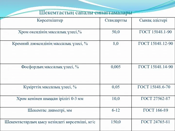 Шекемтастың сапалы сипаттамалары