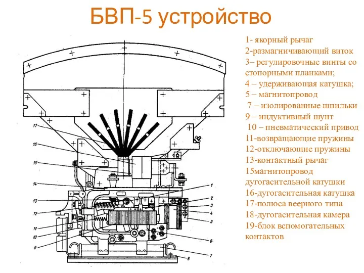 БВП-5 устройство 1- якорный рычаг 2-размагничивающий виток 3– регулировочные винты со стопорными планками;