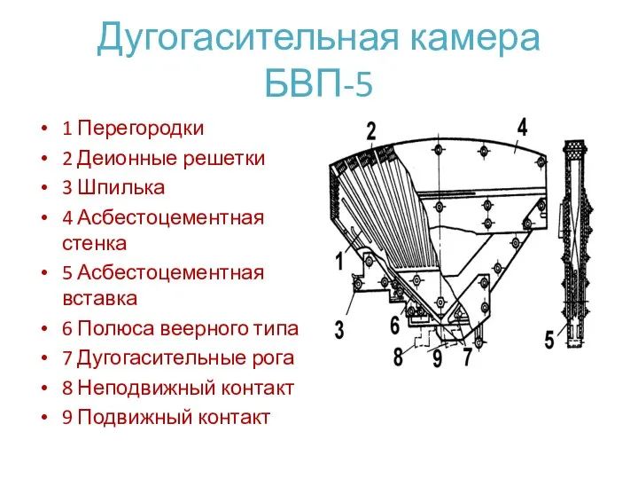 Дугогасительная камера БВП-5 1 Перегородки 2 Деионные решетки 3 Шпилька 4 Асбестоцементная стенка