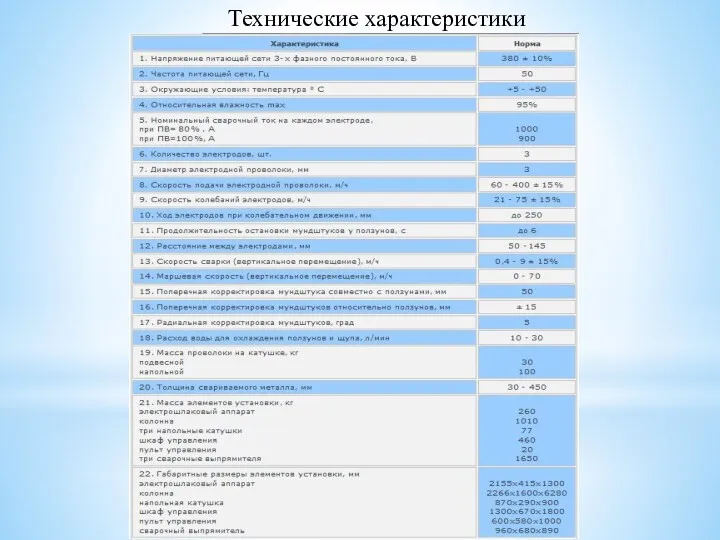 Технические характеристики