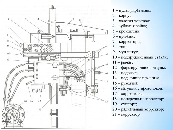 1 – пульт управления; 2 – корпус; 3 – ходовая