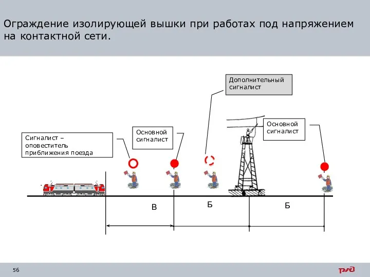 Ограждение изолирующей вышки при работах под напряжением на контактной сети.