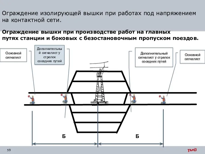 Ограждение изолирующей вышки при работах под напряжением на контактной сети.