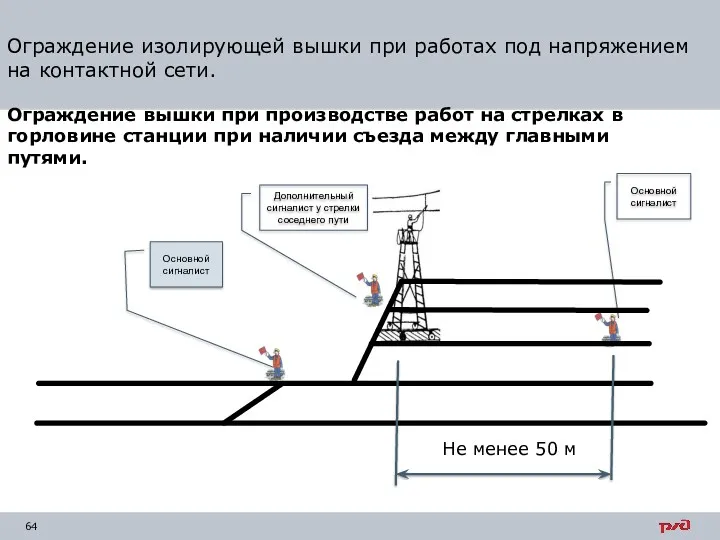 Ограждение изолирующей вышки при работах под напряжением на контактной сети.