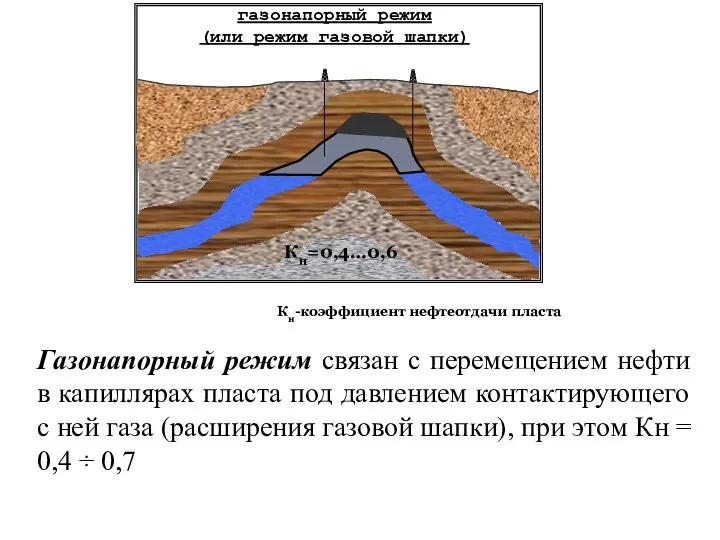 Кн-коэффициент нефтеотдачи пласта Газонапорный режим связан с перемещением нефти в капиллярах пласта под