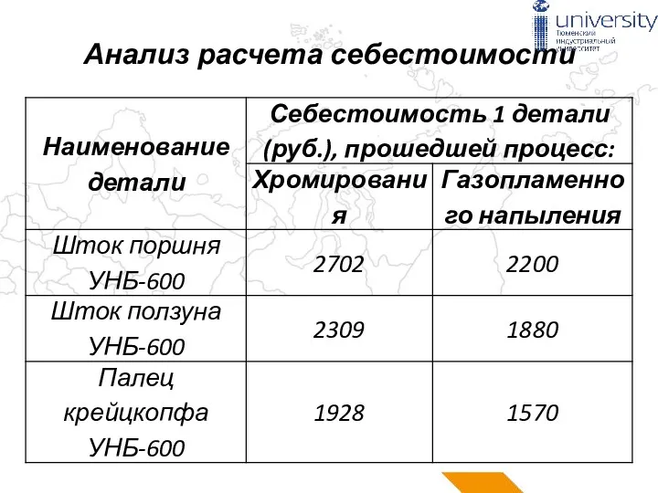 Анализ расчета себестоимости