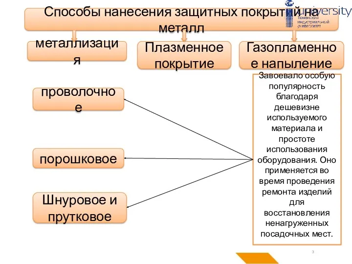 Способы нанесения защитных покрытий на металл металлизация Плазменное покрытие Газопламенное