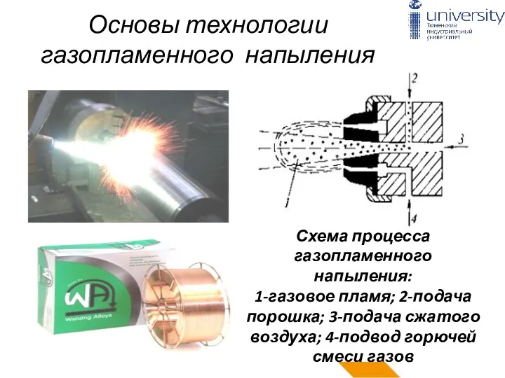 Основы технологии газопламенного напыления Схема процесса газопламенного напыления: 1-газовое пламя;