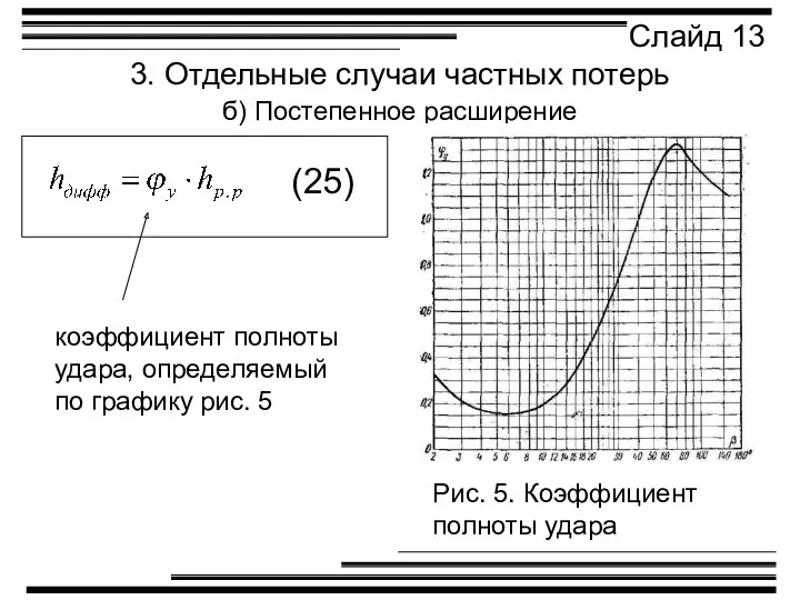 3. Отдельные случаи частных потерь б) Постепенное расширение Слайд 13