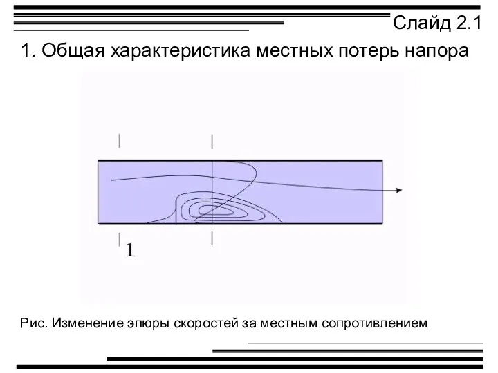 1. Общая характеристика местных потерь напора Слайд 2.1 Рис. Изменение эпюры скоростей за местным сопротивлением