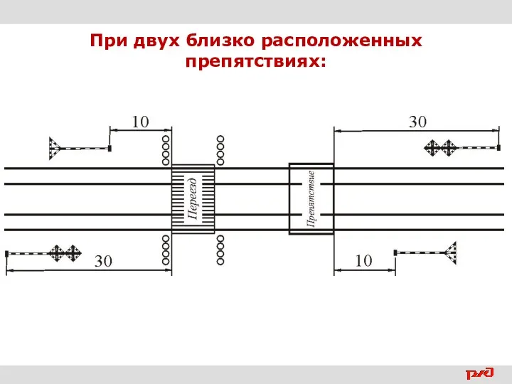 При двух близко расположенных препятствиях: