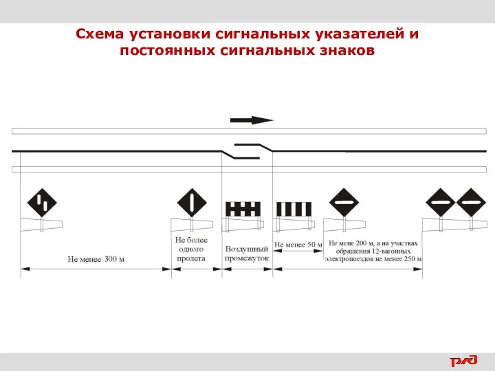 Схема установки сигнальных указателей и постоянных сигнальных знаков