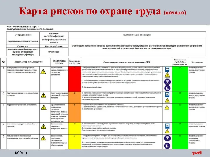 КСОТ-П Карта рисков по охране труда (начало)