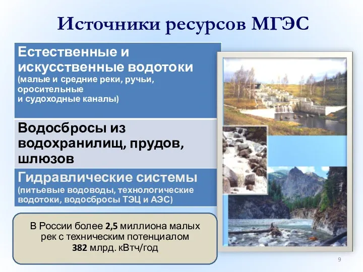 Источники ресурсов МГЭС В России более 2,5 миллиона малых рек с техническим потенциалом 382 млрд. кВтч/год