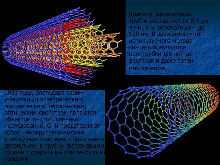 Углеродные нанотрубки, открытые в 1991 году, благодаря своим уникальным электрическим, механическим, термическим, оптическим