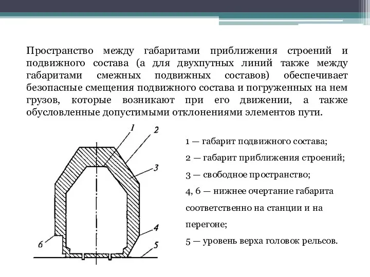 Пространство между габаритами приближения строений и подвижного состава (а для двухпутных линий также