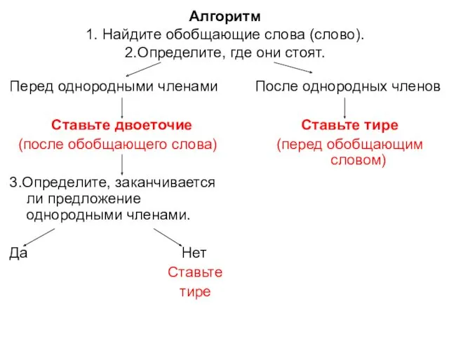 Алгоритм 1. Найдите обобщающие слова (слово). 2.Определите, где они стоят.