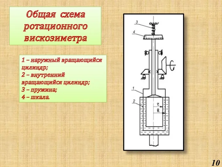 Общая схема ротационного вискозиметра 1 – наружный вращающийся цилиндр; 2