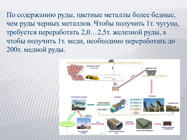 По содержанию руды, цветные металлы более бедные, чем руды черных