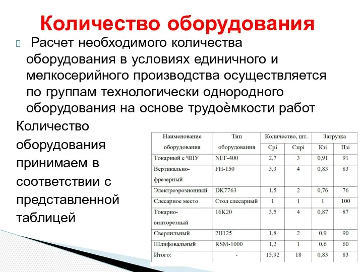 Количество оборудования Расчет необходимого количества оборудования в условиях единичного и