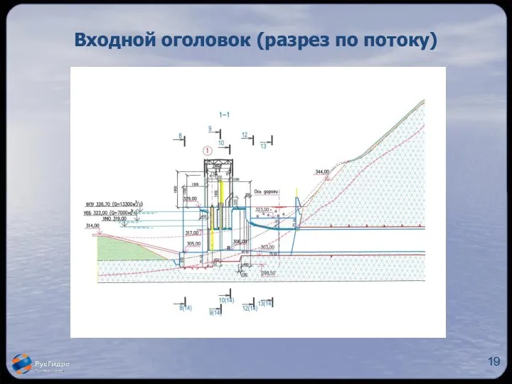 Входной оголовок (разрез по потоку)