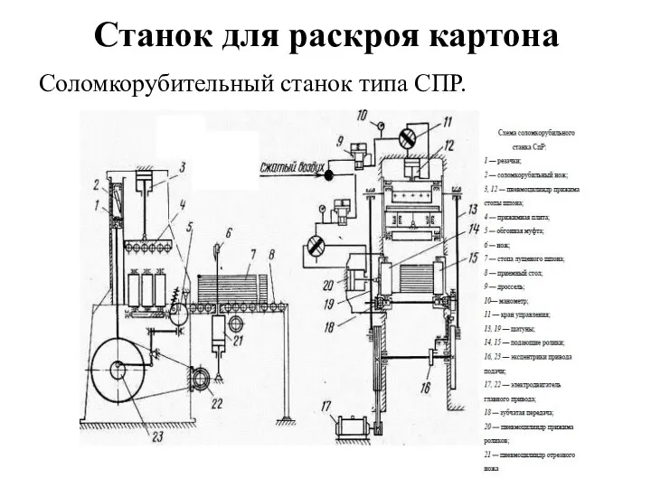 Станок для раскроя картона Соломкорубительный станок типа СПР.