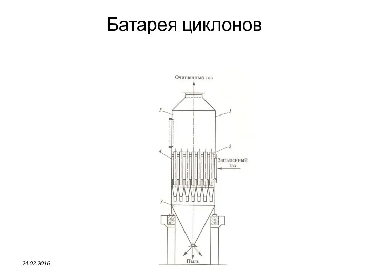 Батарея циклонов 24.02.2016