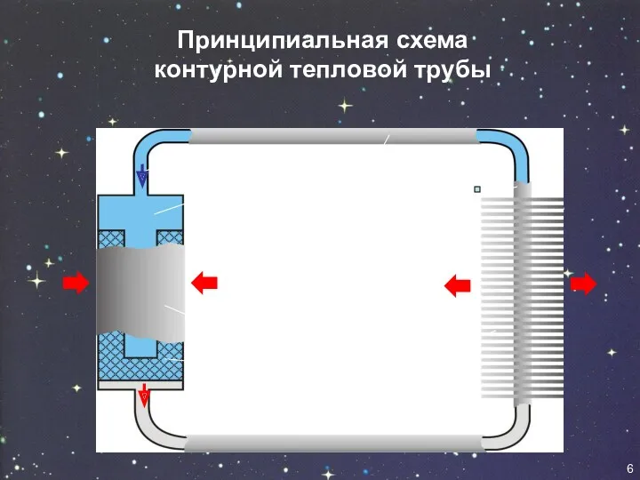 Принципиальная схема контурной тепловой трубы 6