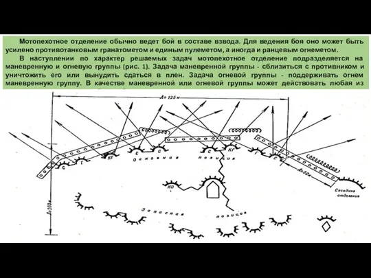 Мотопехотное отделение обычно ведет бой в составе взвода. Для ведения