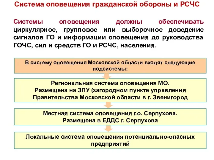 Системы оповещения должны обеспечивать циркулярное, групповое или выборочное доведение сигналов