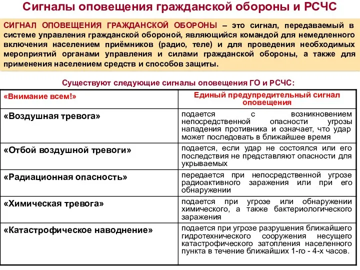 СИГНАЛ ОПОВЕЩЕНИЯ ГРАЖДАНСКОЙ ОБОРОНЫ – это сигнал, передаваемый в системе