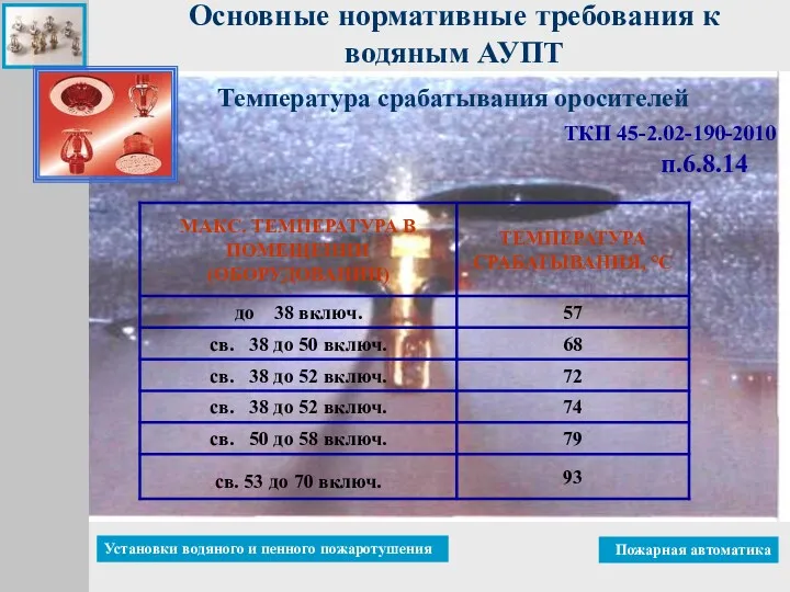 ТКП 45-2.02-190-2010 п.6.8.14 Основные нормативные требования к водяным АУПТ Температура срабатывания оросителей