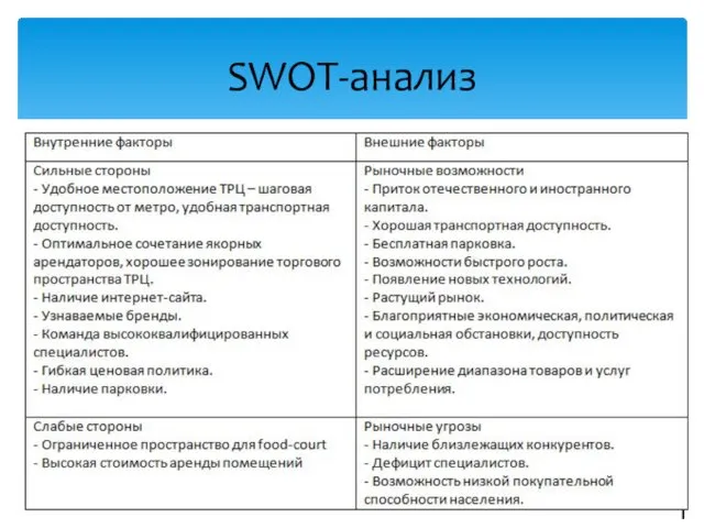 SWOT-анализ