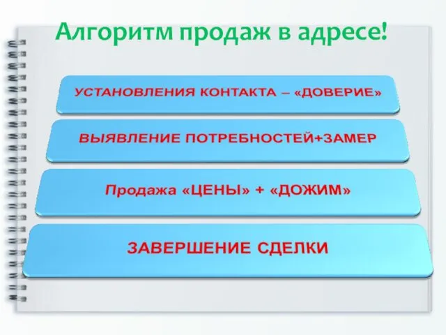 Алгоритм продаж в адресе!