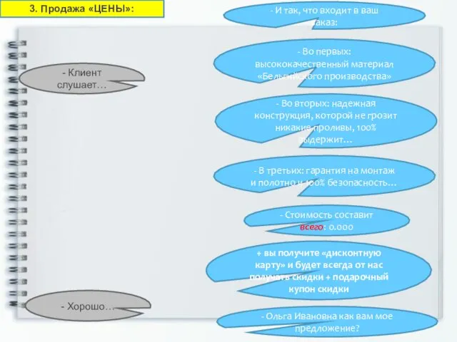 - Клиент слушает… - Во первых: высококачественный материал «Бельгийского производства»