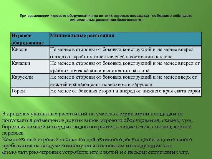 При размещении игрового оборудования на детских игровых площадках необходимо соблюдать