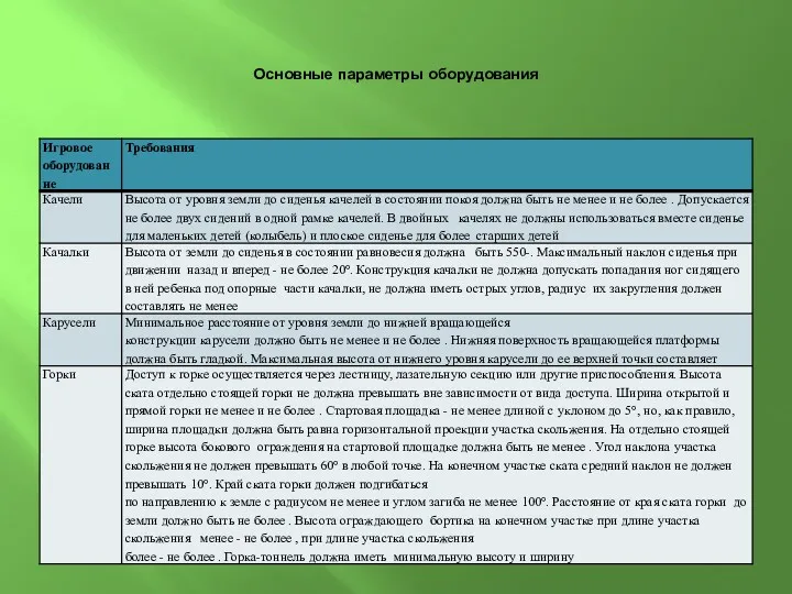 Основные параметры оборудования