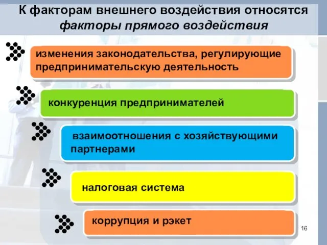 изменения законодательства, регулирующие предпринимательскую деятельность конкуренция предпринимателей взаимоотношения с хозяйствующими