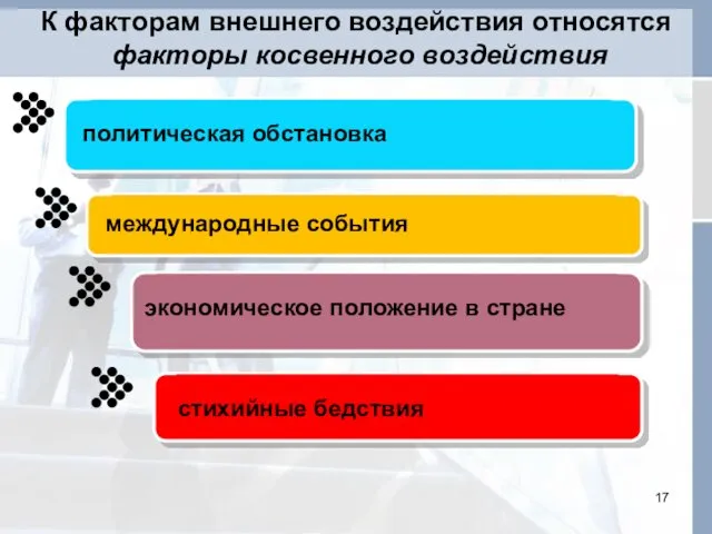 политическая обстановка международные события экономическое положение в стране К факторам