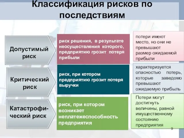 риск, при котором предприятию грозит потеря выручки Классификация рисков по