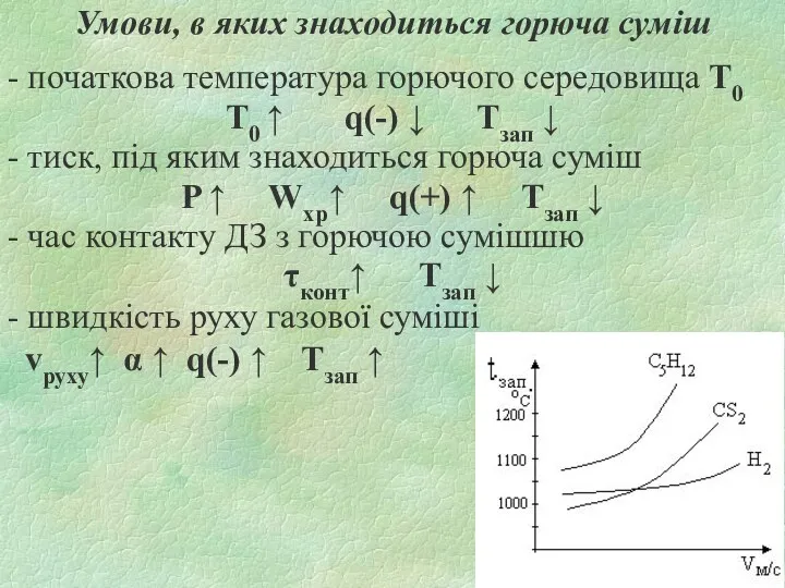 Умови, в яких знаходиться горюча суміш - початкова температура горючого