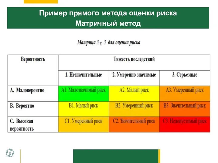 Пример прямого метода оценки риска Матричный метод