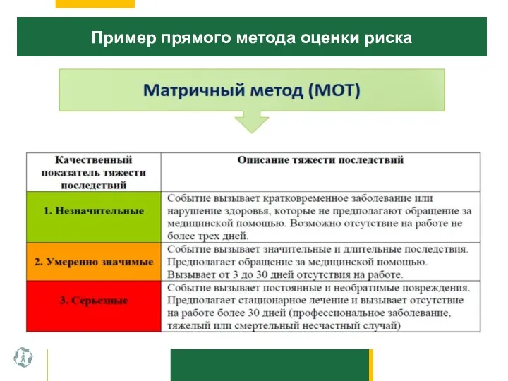 Пример прямого метода оценки риска