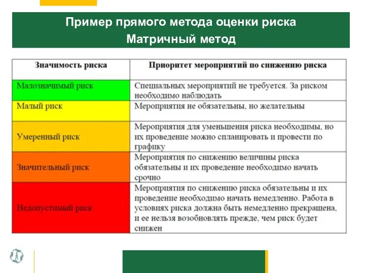 Пример прямого метода оценки риска Матричный метод