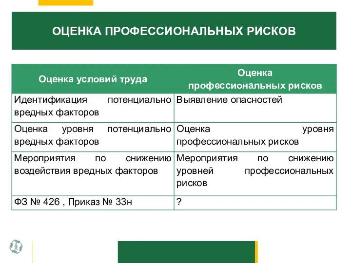 ОЦЕНКА ПРОФЕССИОНАЛЬНЫХ РИСКОВ