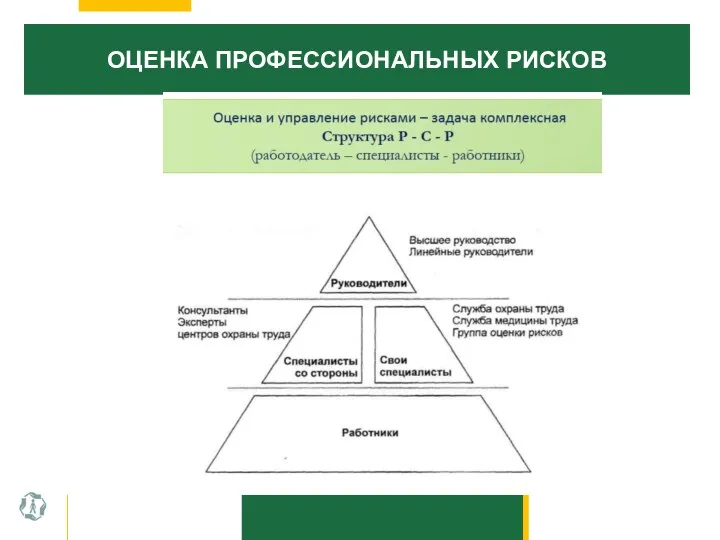 ОЦЕНКА ПРОФЕССИОНАЛЬНЫХ РИСКОВ