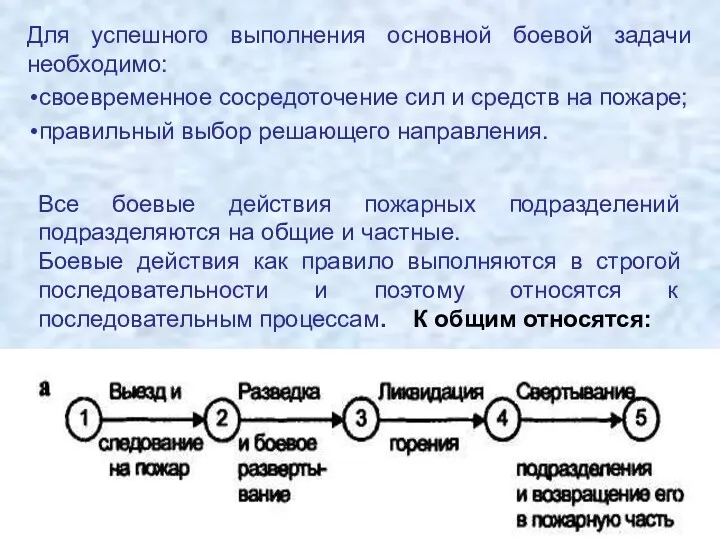 Для успешного выполнения основной боевой задачи необходимо: своевременное сосредоточение сил