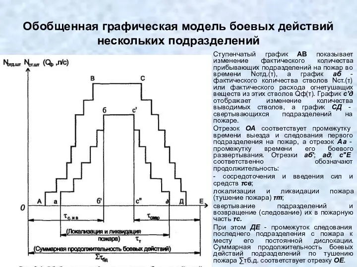 Обобщенная графическая модель боевых действий нескольких подразделений Ступенчатый график АВ