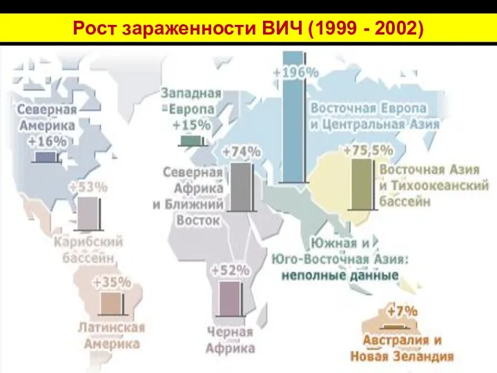 Рост зараженности ВИЧ (1999 - 2002)