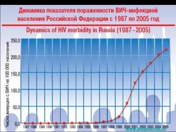 www.aidsjournal.ru